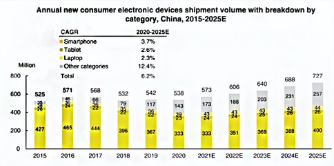 綠聯(lián)沖刺IPO背后 手機(jī)配件市場的風(fēng)云變幻與生存之道